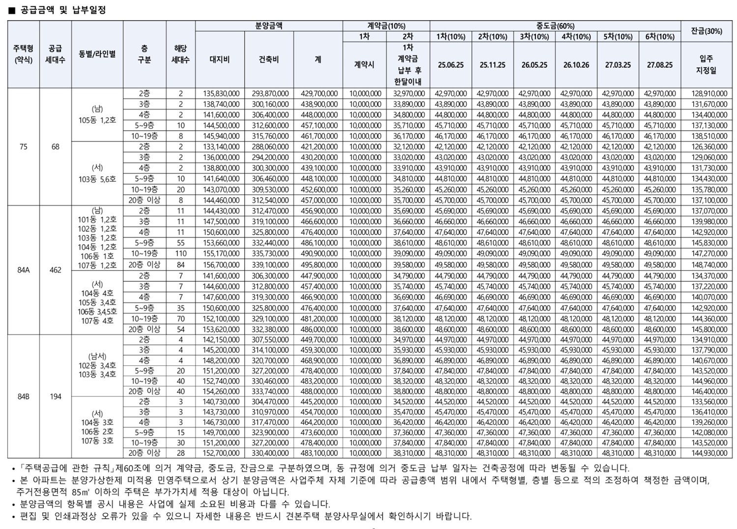 분양가001